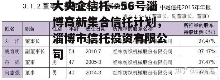 大央企信托—56号淄博高新集合信托计划，淄博市信托投资有限公司