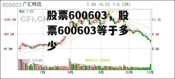 股票600603，股票600603等于多少