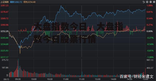 大盘指数今日，大盘指数今日股票行情