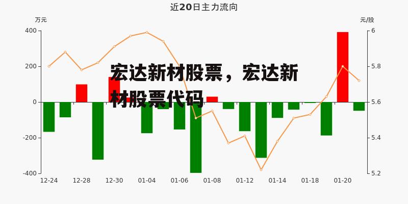 宏达新材股票，宏达新材股票代码