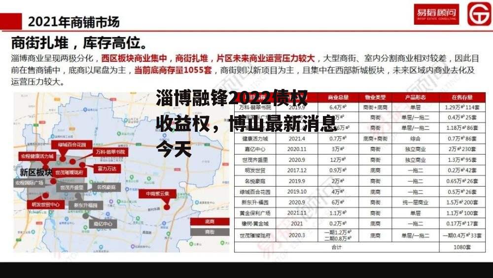 淄博融锋2022债权收益权，博山最新消息今天