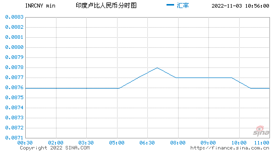 汇率换算公式，人民币和英镑汇率换算公式