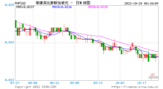 汇率换算公式，人民币和英镑汇率换算公式