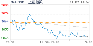 新浪财经上证指数，新浪财经上证指数走势图