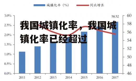 我国城镇化率，我国城镇化率已经超过