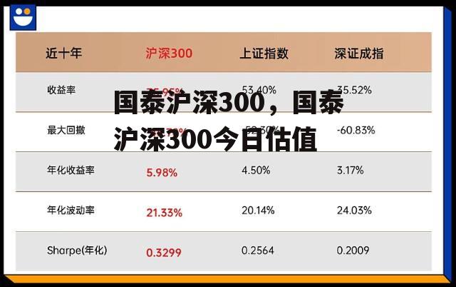 国泰沪深300，国泰沪深300今日估值