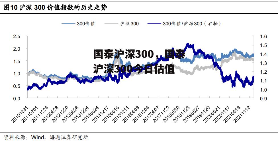 国泰沪深300，国泰沪深300今日估值