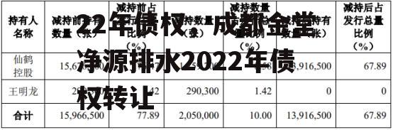 成都金堂净源排水2022年债权，成都金堂净源排水2022年债权转让