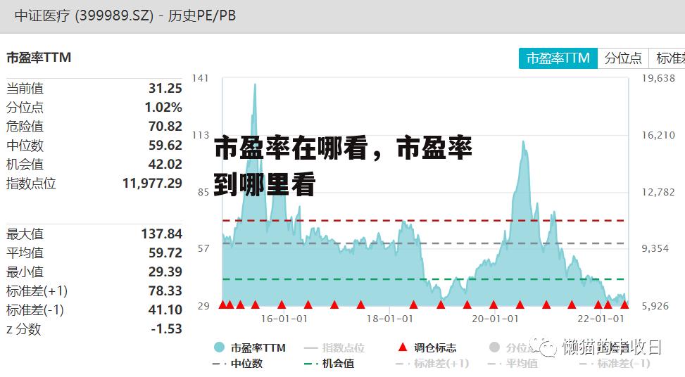 市盈率在哪看，市盈率到哪里看