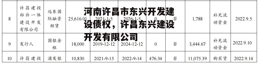 河南许昌市东兴开发建设债权，许昌东兴建设开发有限公司