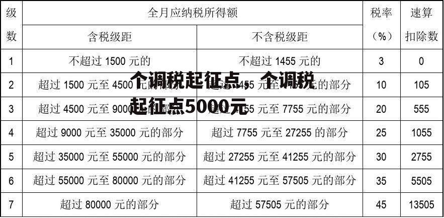 个调税起征点，个调税起征点5000元