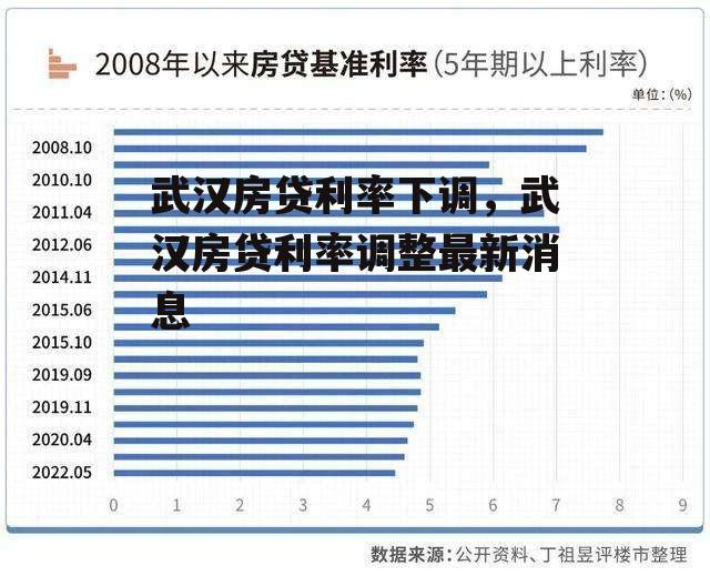 武汉房贷利率下调，武汉房贷利率调整最新消息