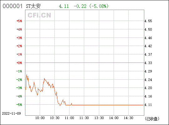 太安堂股票，太安堂股票股吧