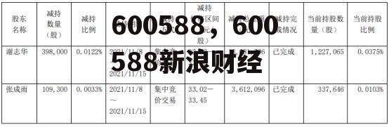 600588，600588新浪财经