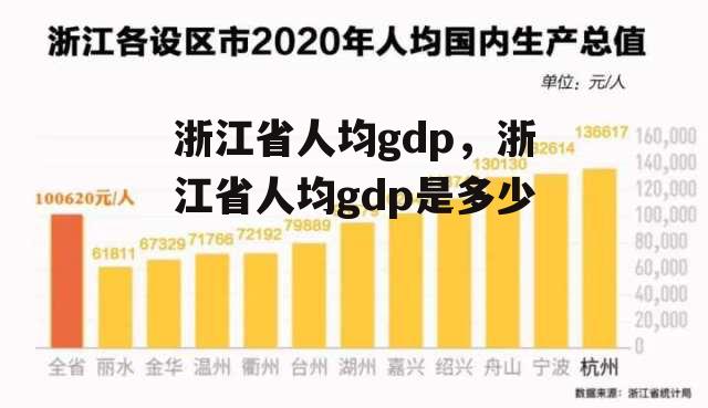 浙江省人均gdp，浙江省人均gdp是多少