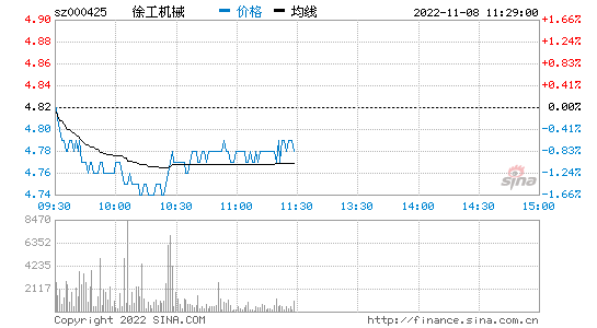 k线图成交量，K线图成交量插件