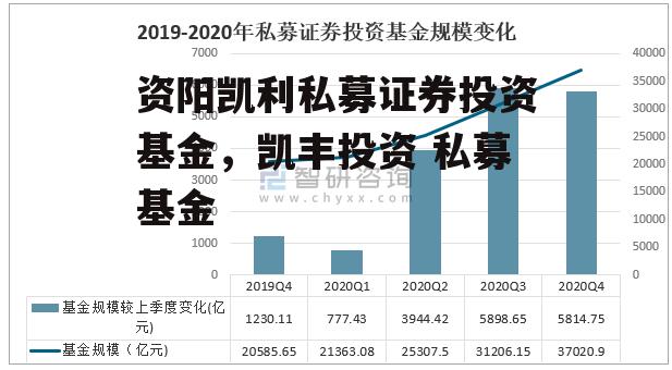 资阳凯利私募证券投资基金，凯丰投资 私募基金