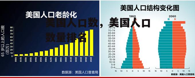 美国人口数，美国人口数量排名