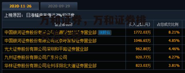 万和证券，万和证券排名怎么样