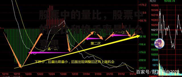 股票中的量比，股票中的量比和换手率是什么意思