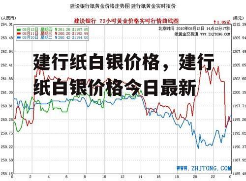 建行纸白银价格，建行纸白银价格今日最新