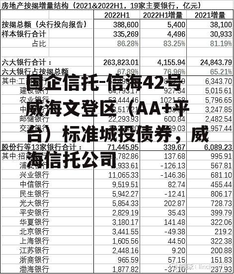 国企信托-信海42号威海文登区（AA+平台）标准城投债券，威海信托公司