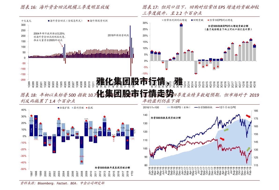 雅化集团股市行情，雅化集团股市行情走势