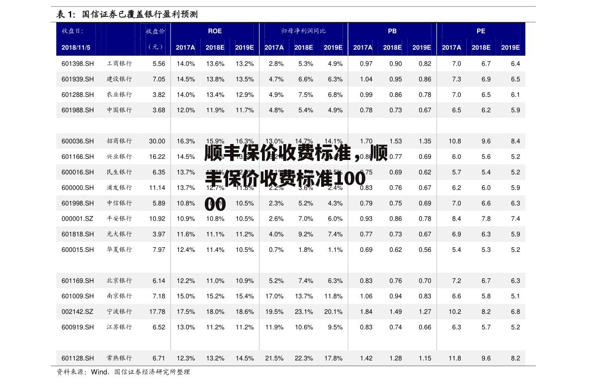 顺丰保价收费标准，顺丰保价收费标准10000