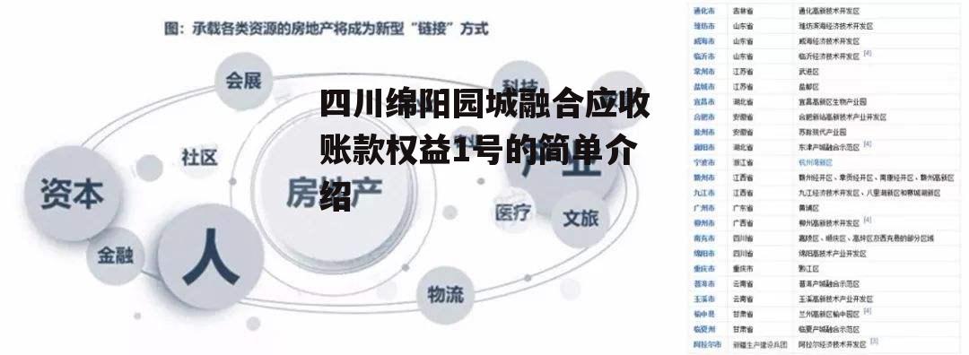 四川绵阳园城融合应收账款权益1号的简单介绍