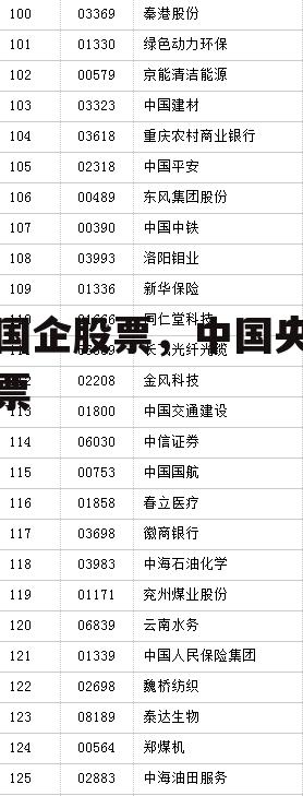 央国企股票，中国央企股票