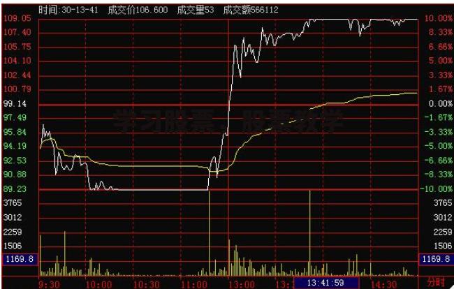 学习股票，股票教学