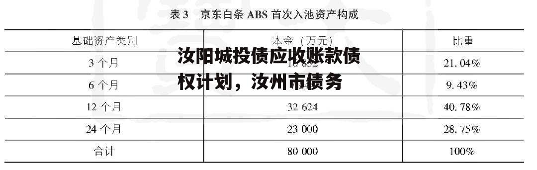 汝阳城投债应收账款债权计划，汝州市债务