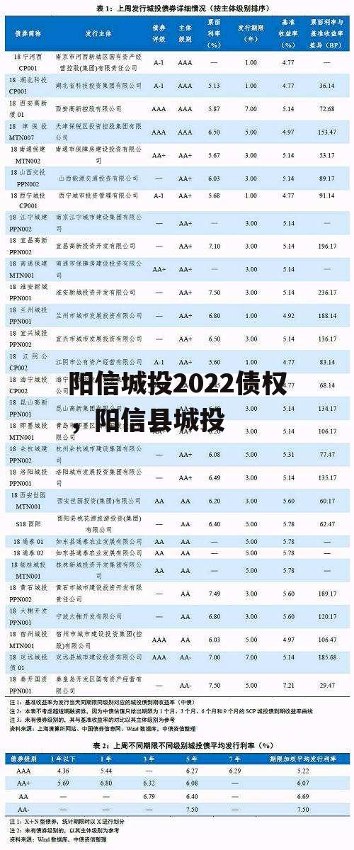 阳信城投2022债权，阳信县城投