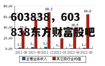 603838，603838东方财富股吧