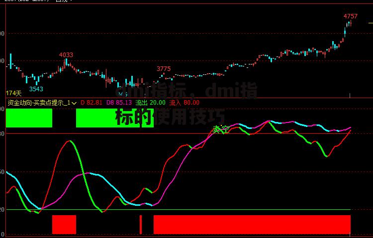 dmi指标，dmi指标的使用技巧