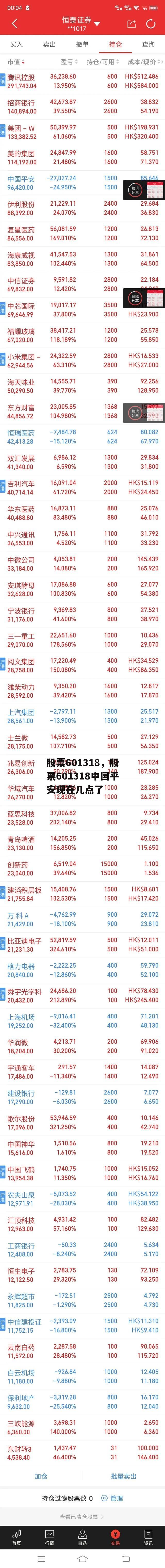 股票601318，股票601318中国平安现在几点了