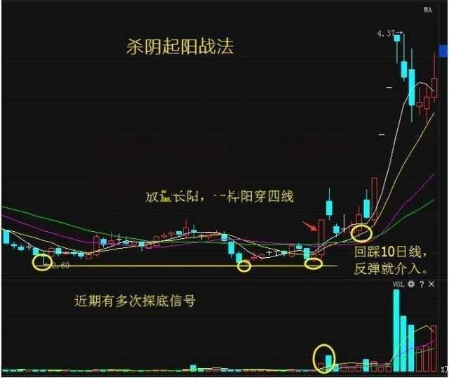 短线炒股技巧，短线炒股技巧8法则