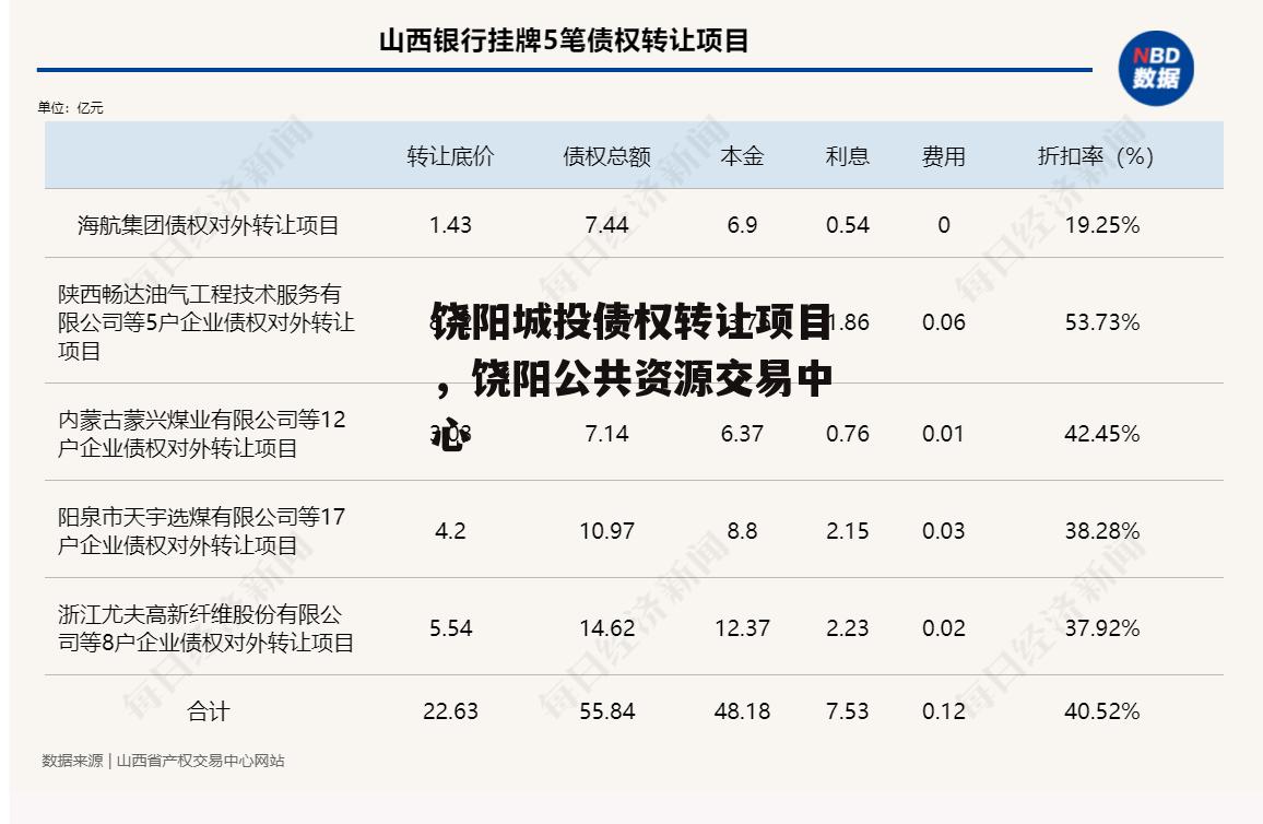 饶阳城投债权转让项目，饶阳公共资源交易中心