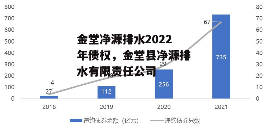 金堂净源排水2022年债权，金堂县净源排水有限责任公司