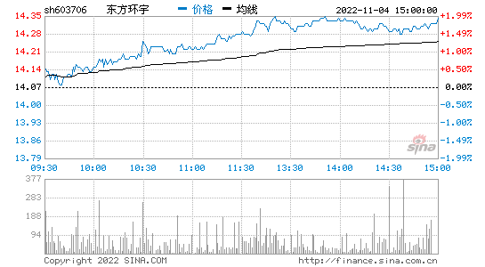 今日股市行情查询，今日股市行情查询各大指数