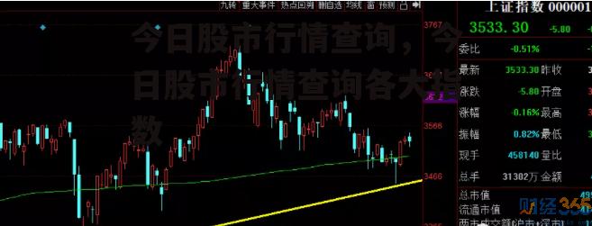 今日股市行情查询，今日股市行情查询各大指数
