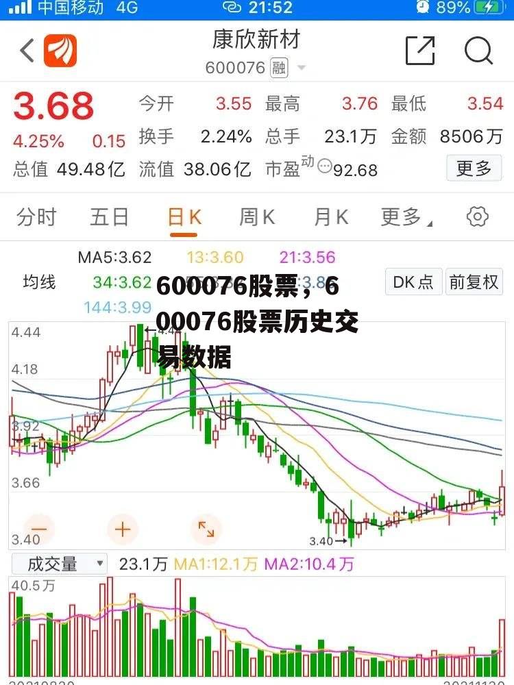 600076股票，600076股票历史交易数据