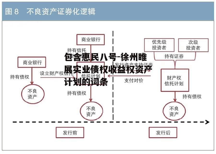 包含惠民八号-徐州睢展实业债权收益权资产计划的词条