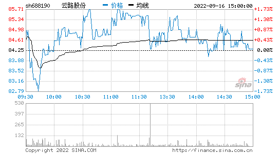 云路股份，云铝股份股票股吧