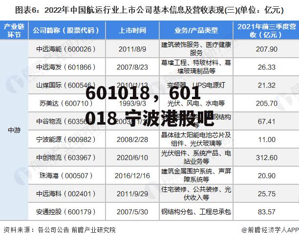 601018，601018 宁波港股吧