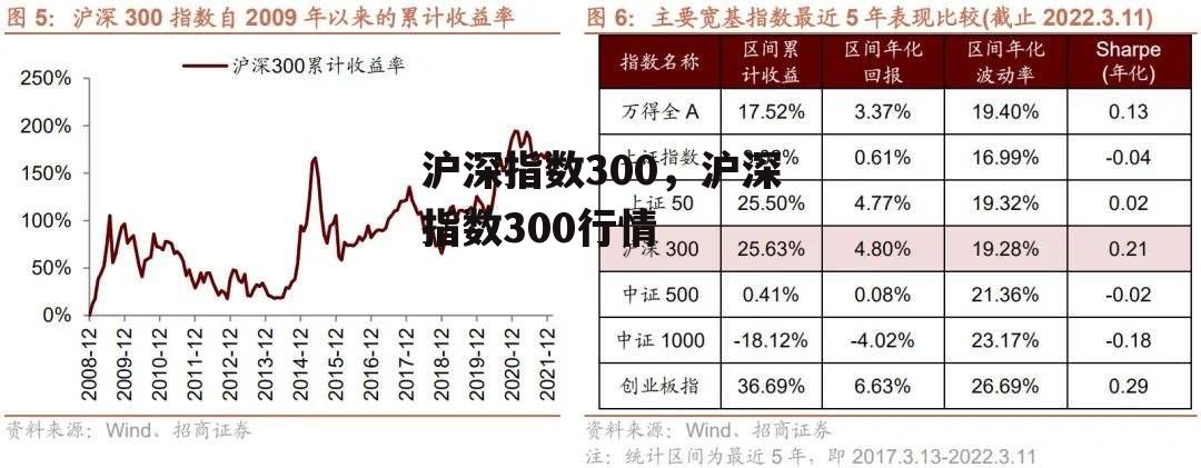 沪深指数300，沪深指数300行情