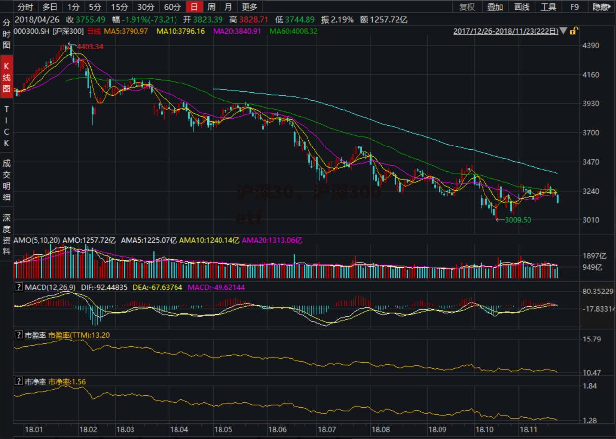 沪深30，沪深300etf