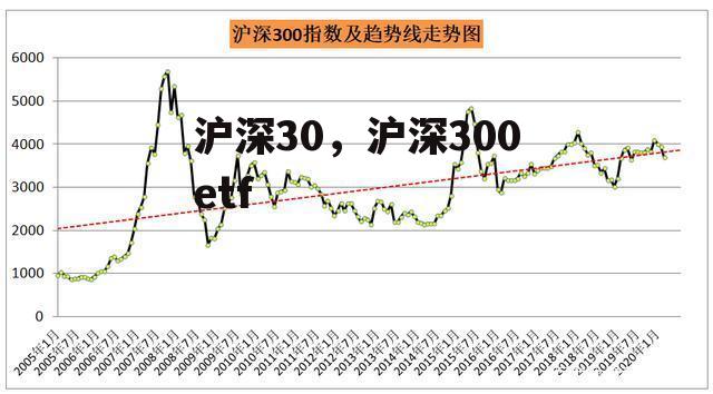 沪深30，沪深300etf