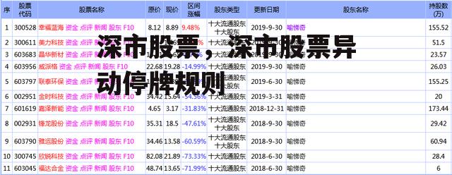 深市股票，深市股票异动停牌规则