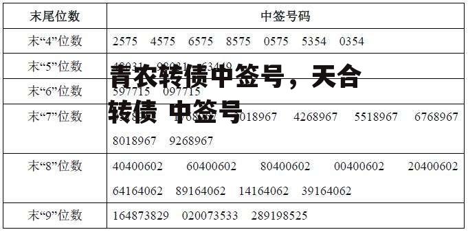 青农转债中签号，天合转债 中签号